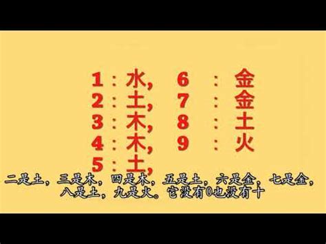 數字五行|【數字五行查詢】缺數字？來這裡找！超強數字五行查詢，助你運。